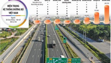 Bộ GTVT: ưu tiên đầu tư & phát triển 25 dự án hạ tầng giao thông Bắc - Nam từ 2021 - 2025